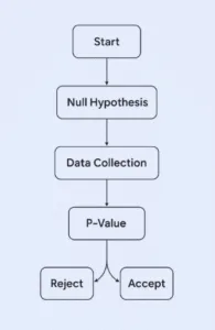 hypothesis testing basics