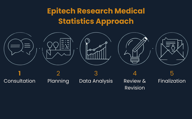 medical statistic services epitech research approach final process
