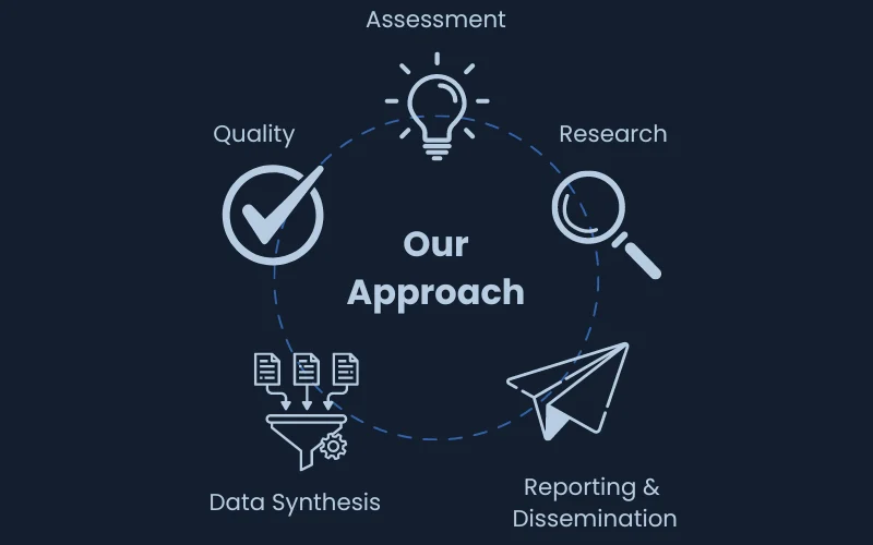 our approach epitech research evidence synthesis service illustration